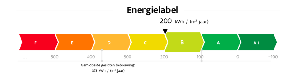 epc prestatie